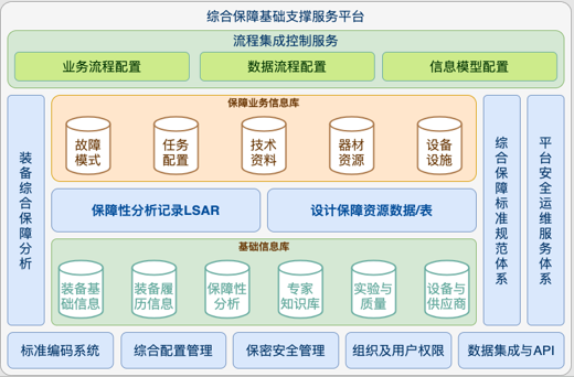 案例1
